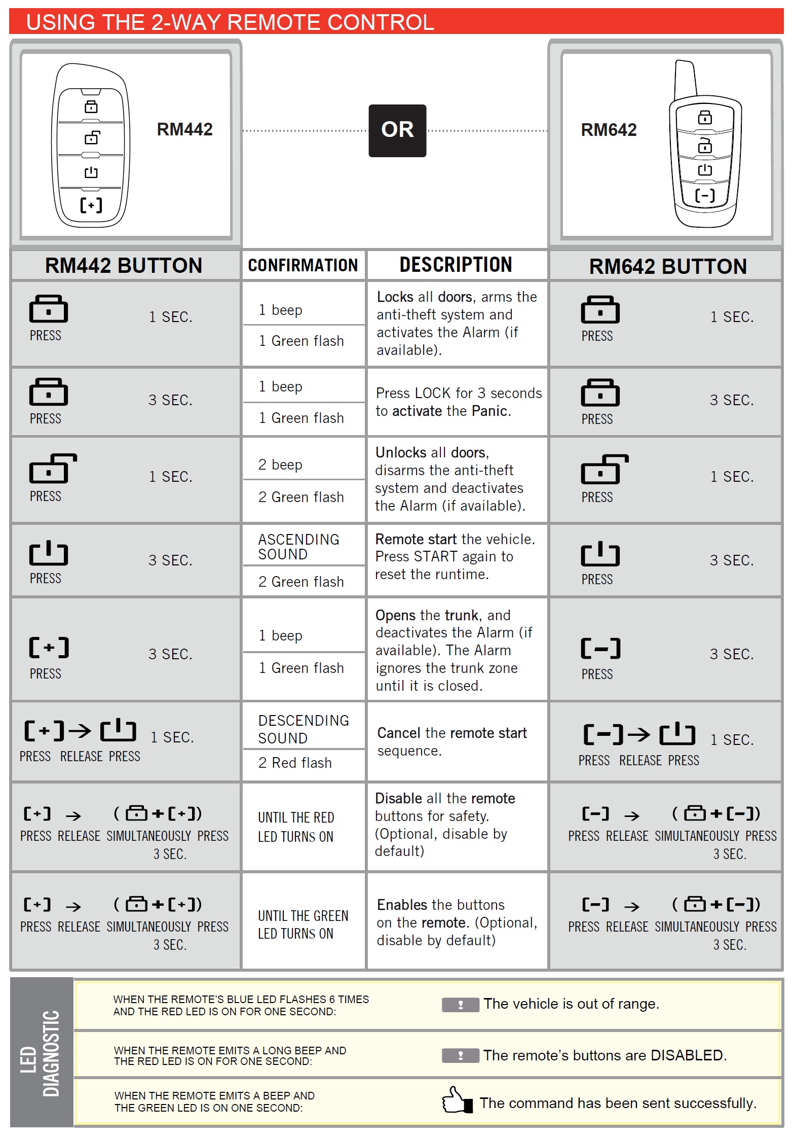 RFK442_RFK642 Using The Remote