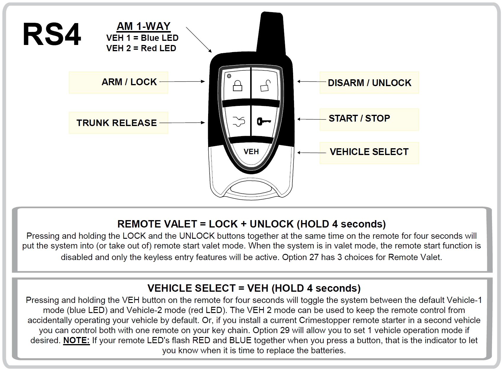RS4 Using The Remote