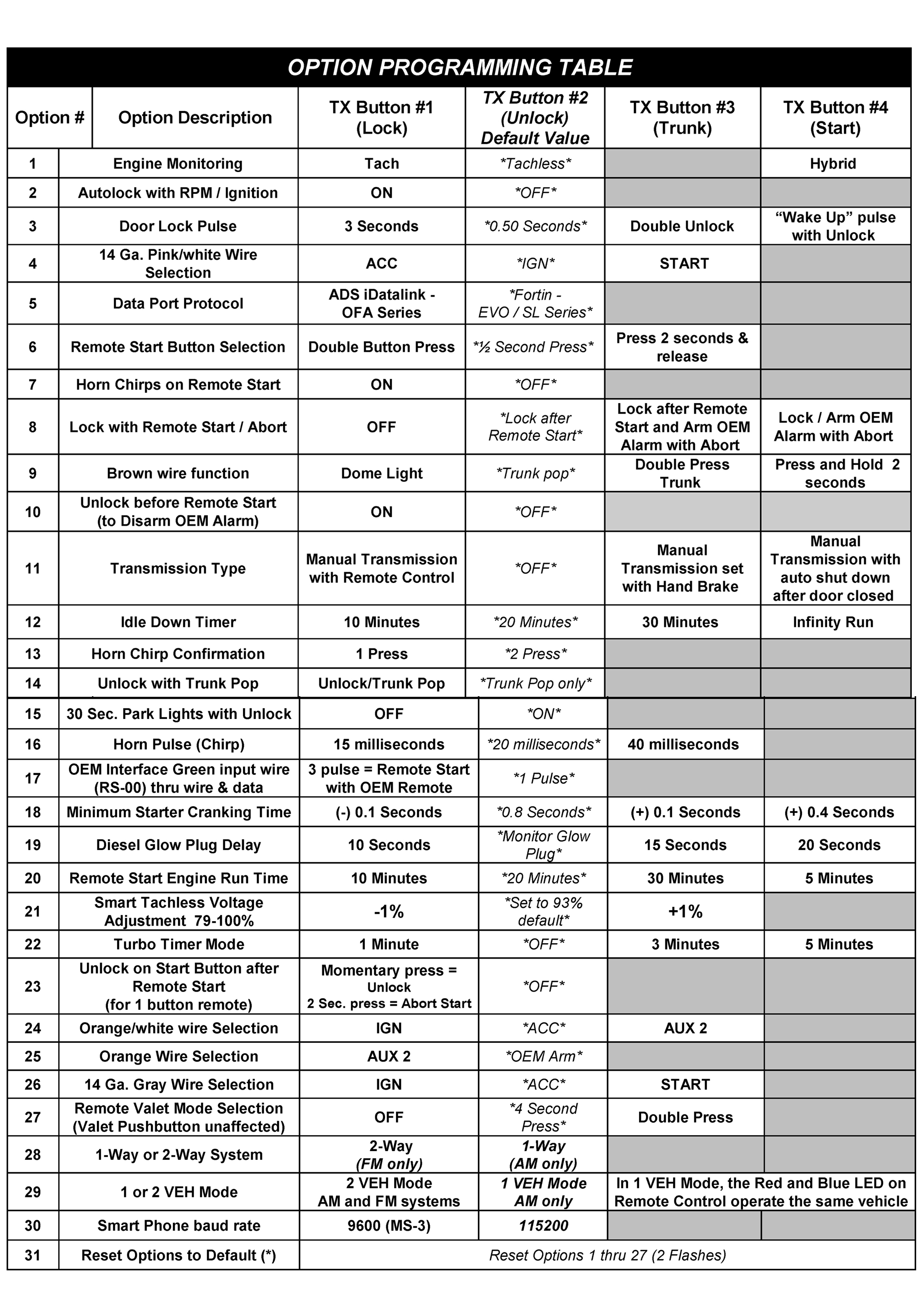 OPTIONAL PROGRAM CHART