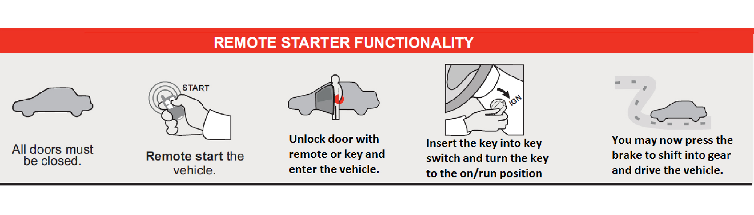 Remote start function Key takeover